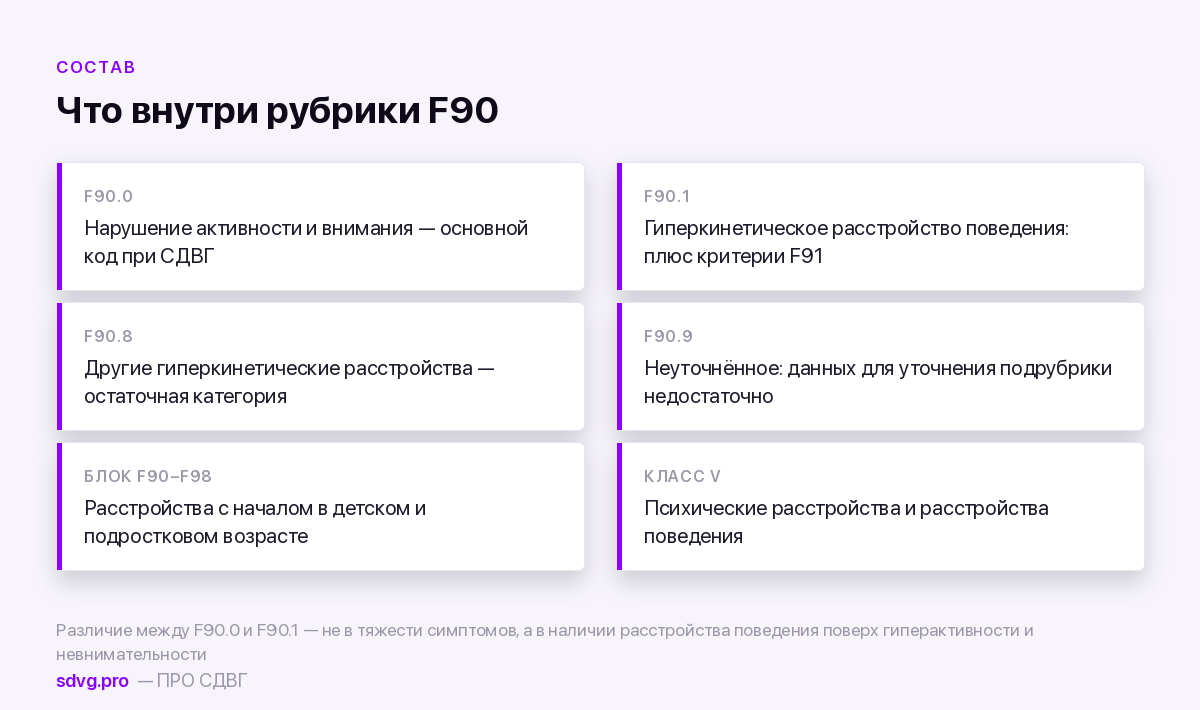 Четыре подрубрики F90 в МКБ-10
