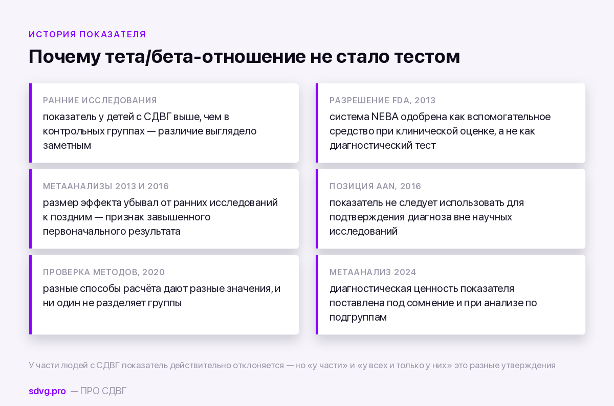 Можно ли поставить диагноз СДВГ по ЭЭГ? 3 Почему тета-бета отношение не стало диагностическим тестом