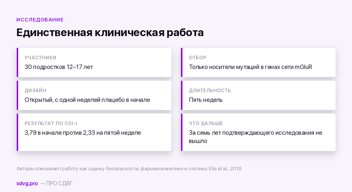 Фасорацетам при СДВГ: что показало единственное исследование 3 Основные параметры клинического исследования фасорацетама