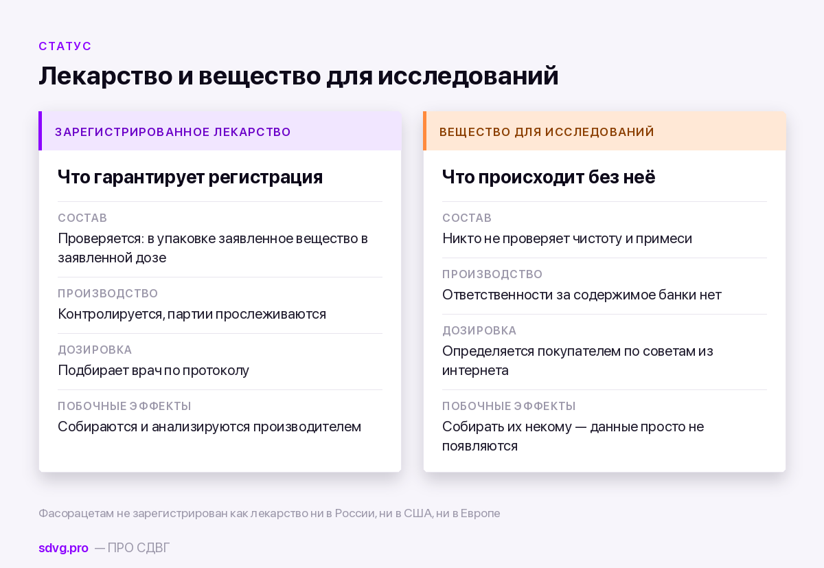 Фасорацетам при СДВГ: что показало единственное исследование 4 Сравнение гарантий зарегистрированного лекарства и незарегистрированного вещества