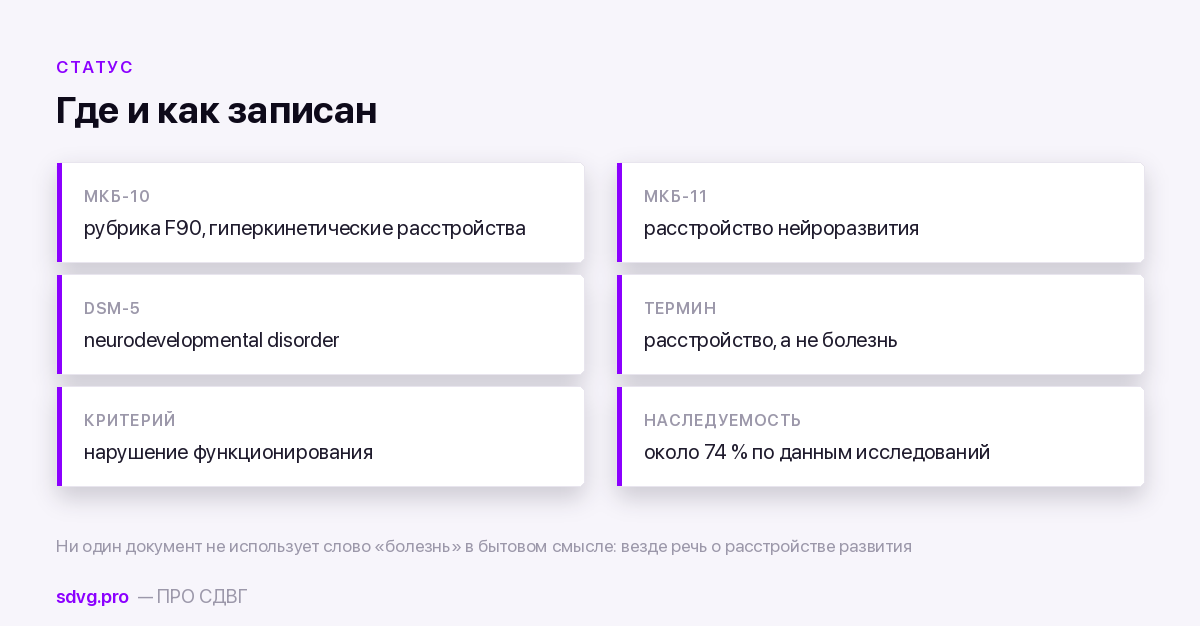 Статус СДВГ в классификациях