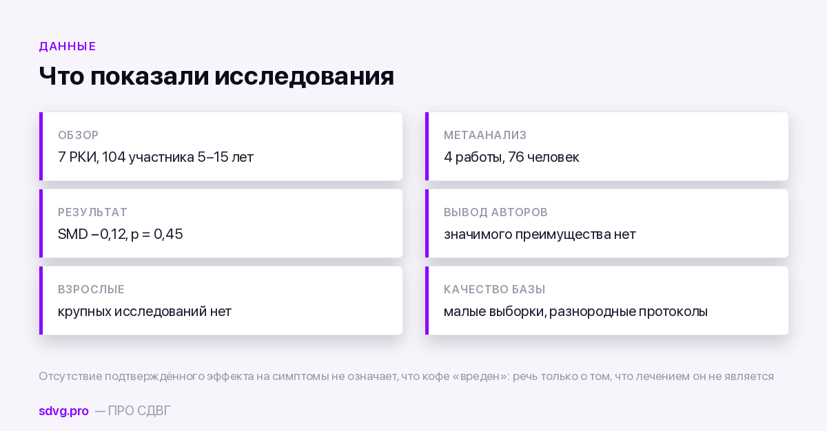 Помогает ли кофе при СДВГ? 3 Данные исследований кофеина при СДВГ