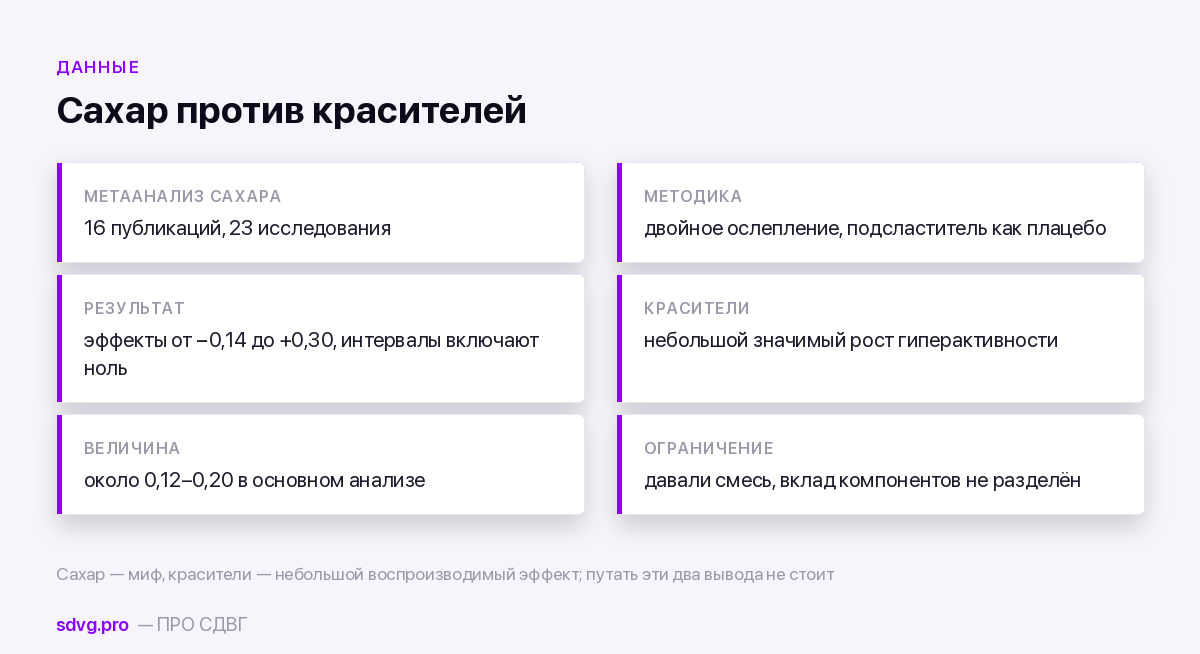Влияет ли сахар на гиперактивность? 3 Данные о сахаре и красителях