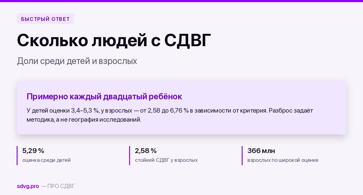 Сколько людей с СДВГ: цифры распространённости