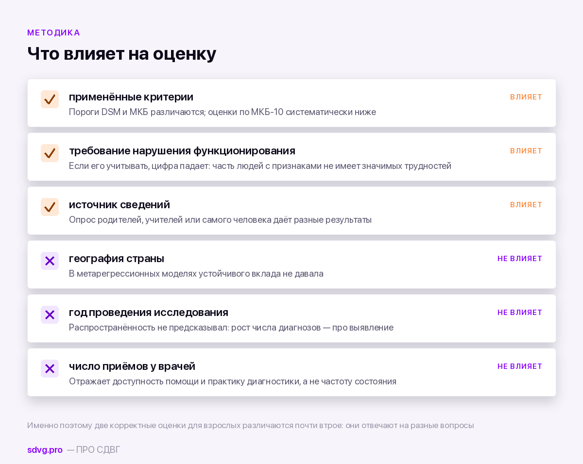 Что влияет на оценку распространённости