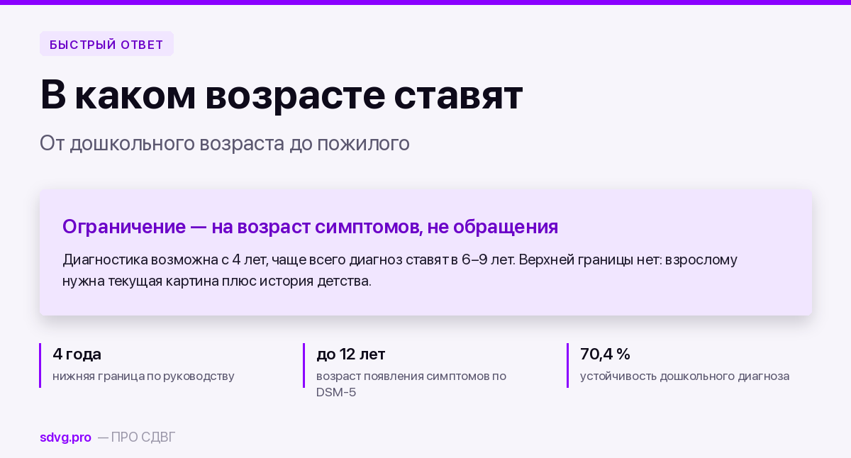 Возраст постановки диагноза СДВГ
