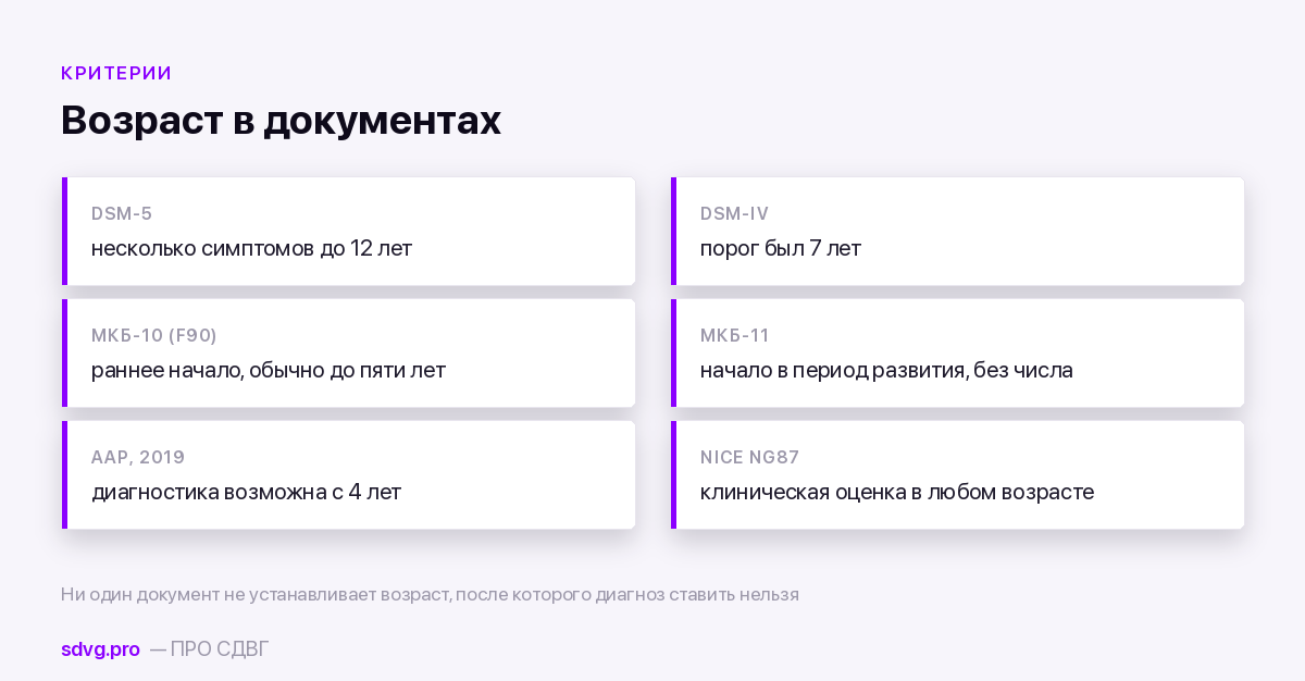 Требования классификаций к возрасту начала