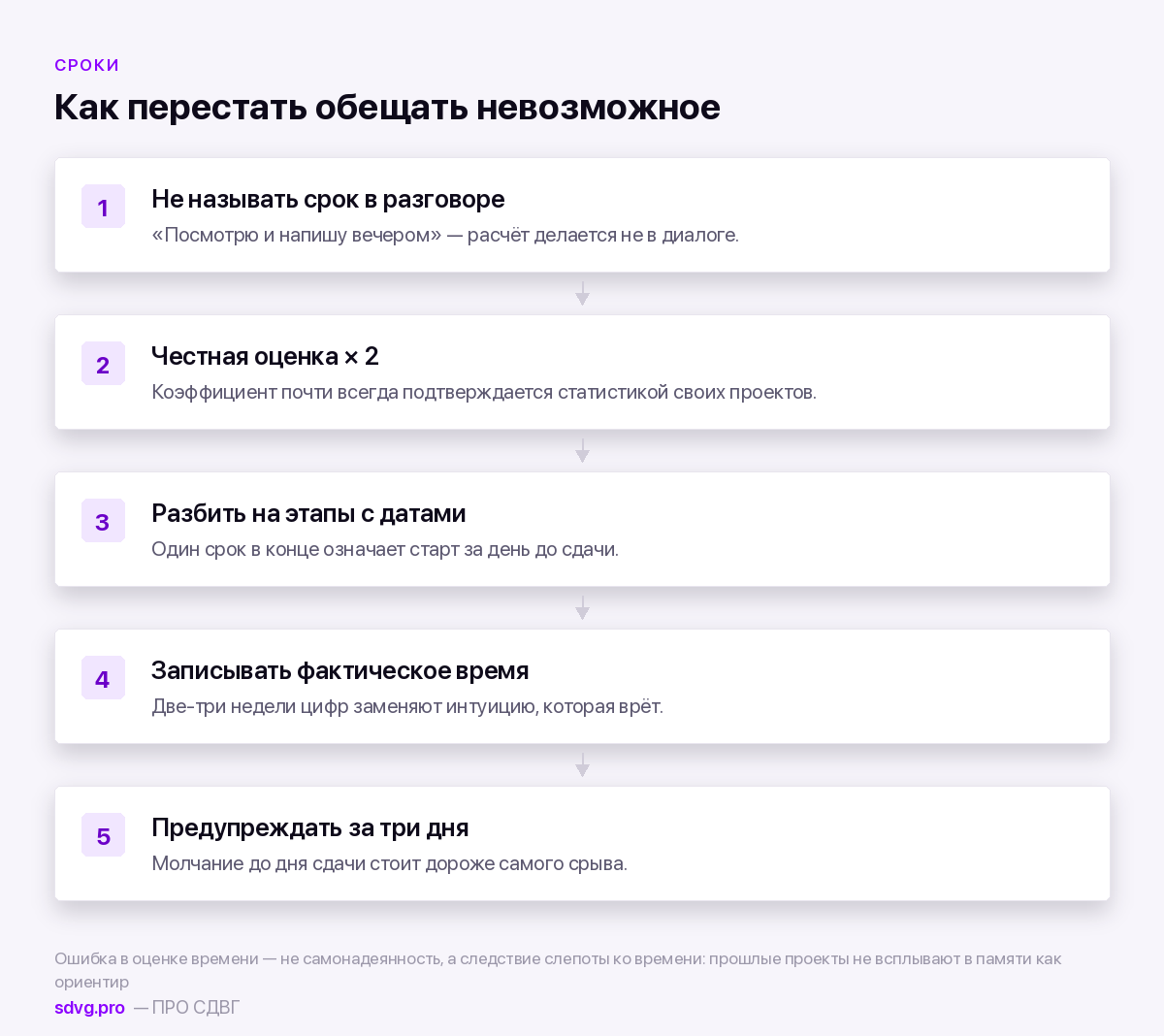 Как оценивать сроки при СДВГ