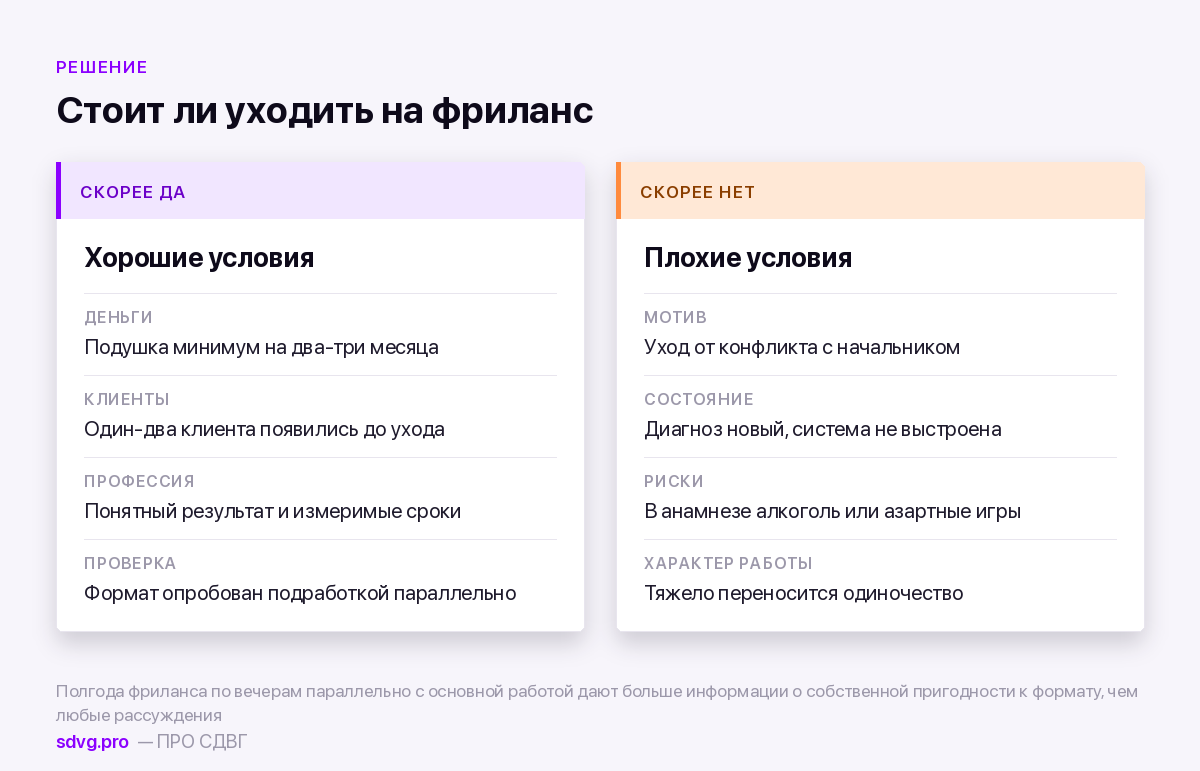 Когда фриланс сработает и когда нет