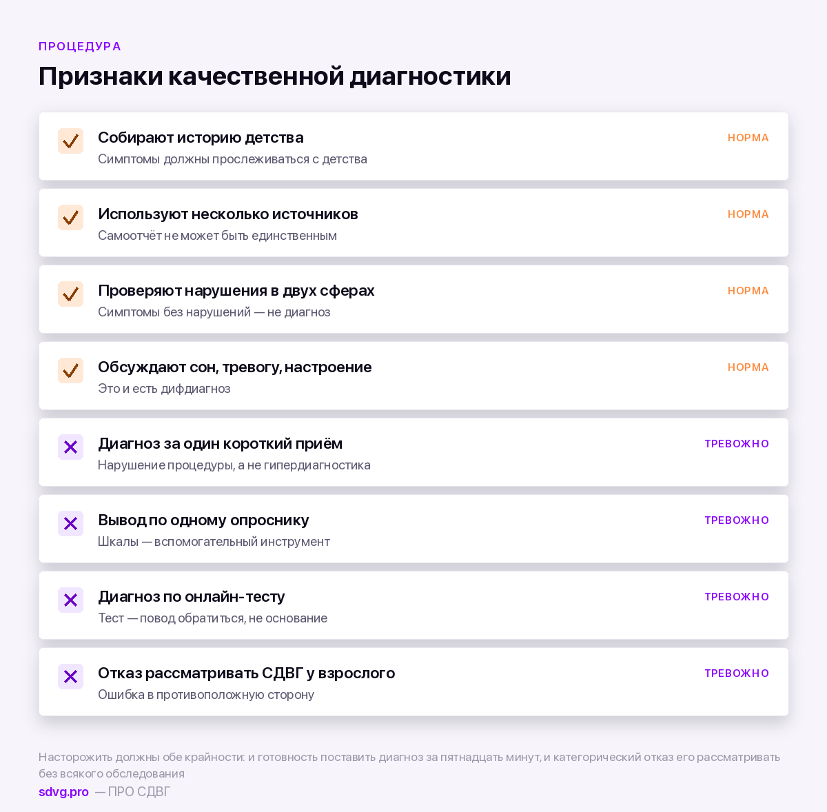 Гипердиагностика СДВГ: есть ли она в России 5 Признаки качественной и небрежной диагностики
