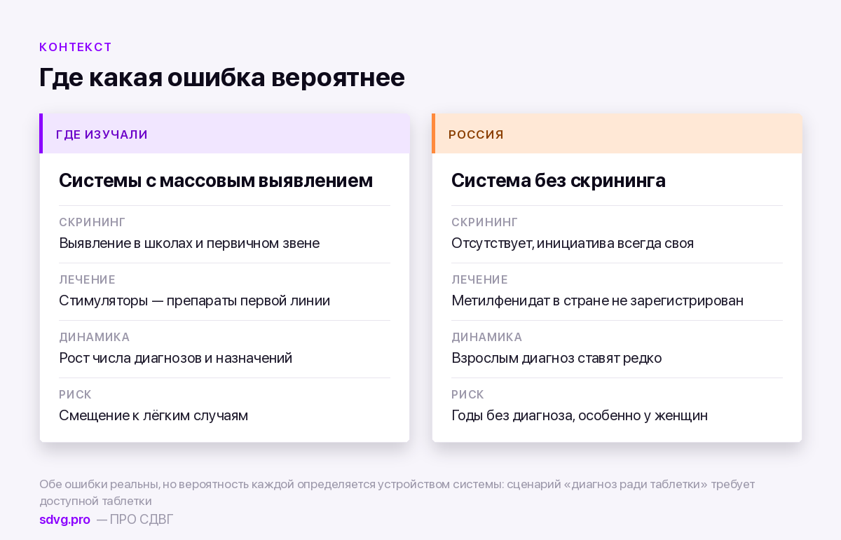 Гипердиагностика СДВГ: есть ли она в России 4 Чем российская ситуация отличается от западной
