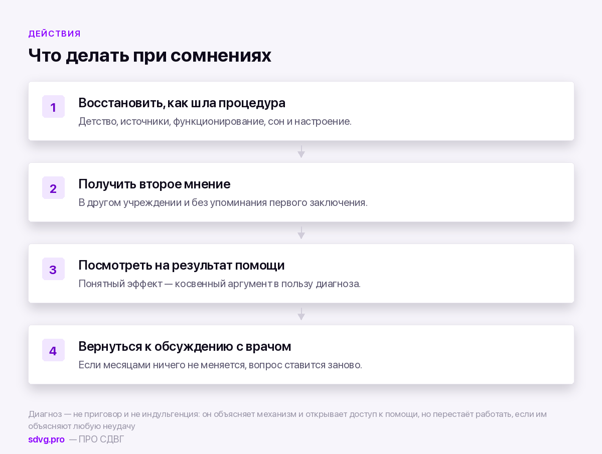 Гипердиагностика СДВГ: есть ли она в России 6 Что делать при сомнениях в диагнозе