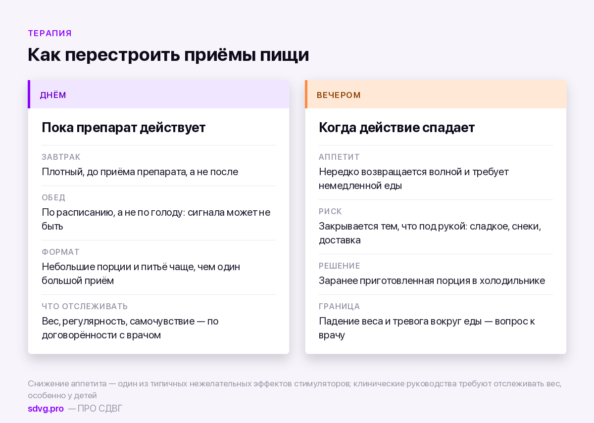 Организация еды на препаратах и без
