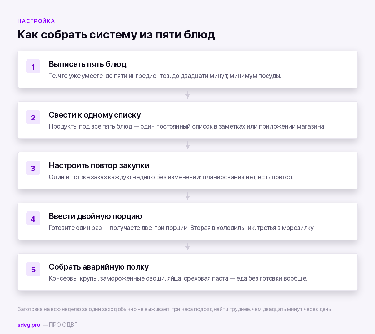Как собрать минимальную систему питания