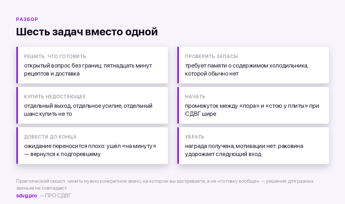 Шесть звеньев, на которых ломается готовка