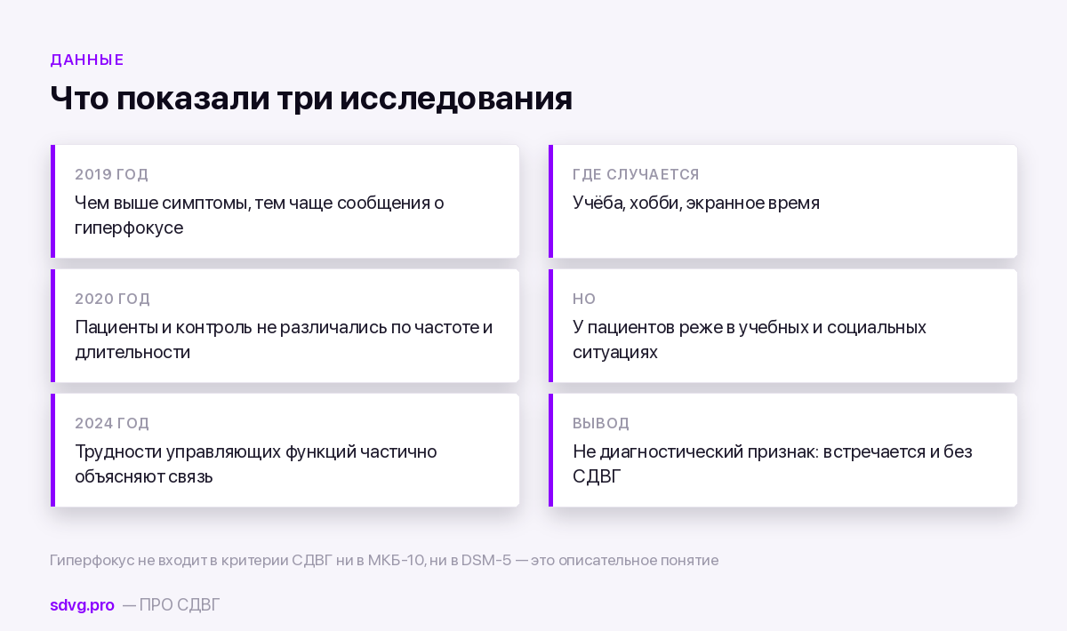 Сводка трёх исследований гиперфокуса и их основные результаты