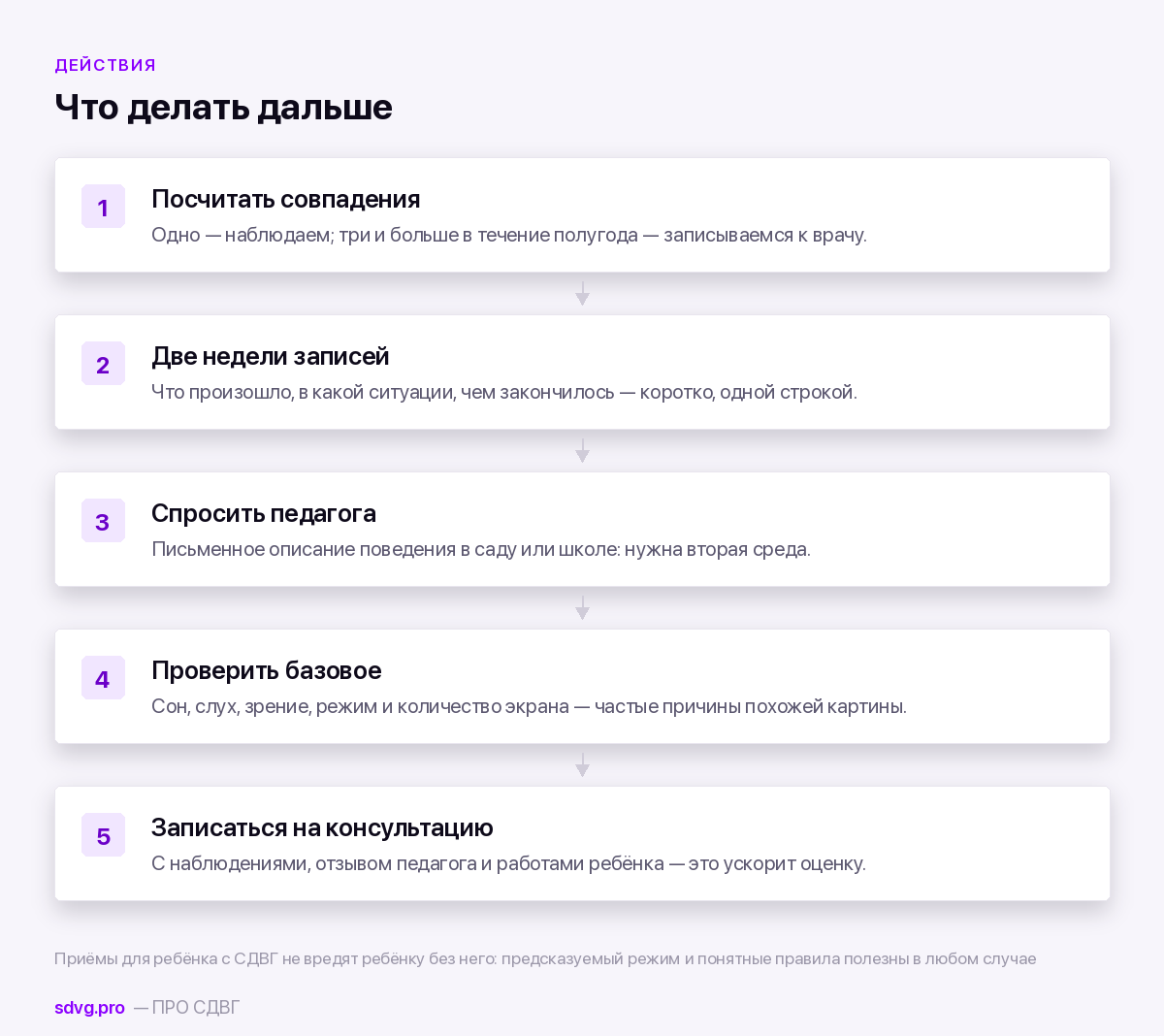 СДВГ или просто активный характер: пять отличий 6 Что делать после самопроверки