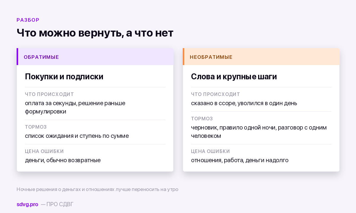 Типы импульсивных решений и подходящие тормоза