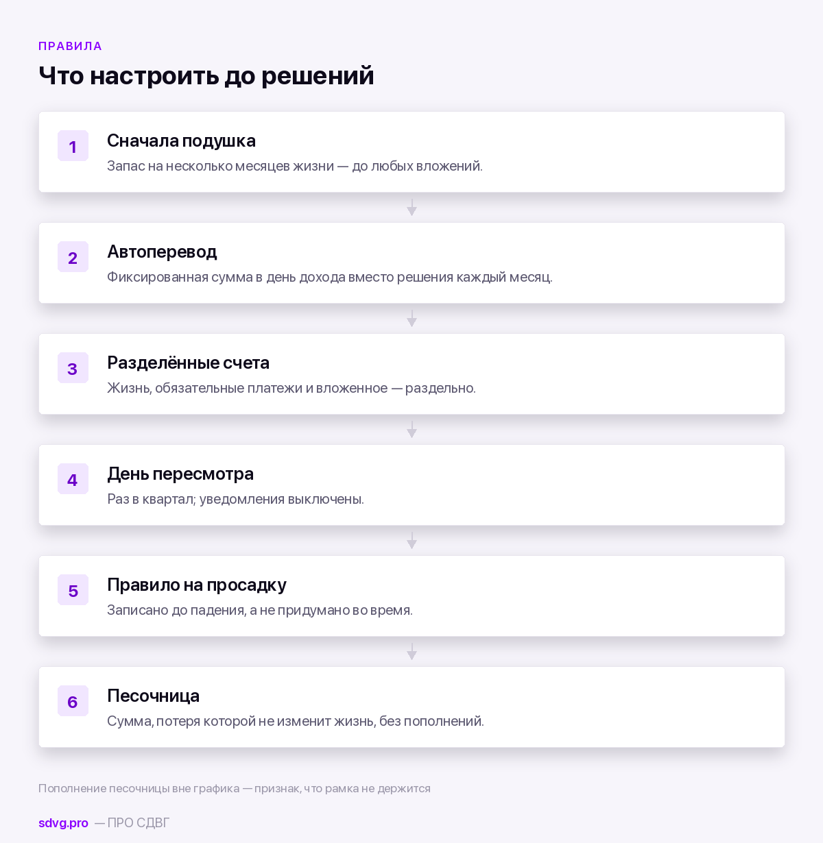 Защитные правила для финансовых решений при СДВГ