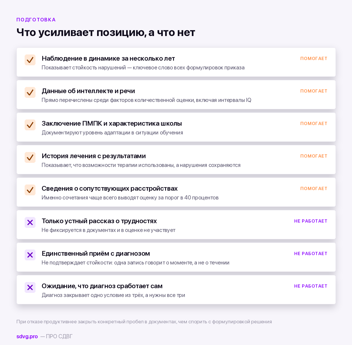 Что усиливает и что ослабляет позицию при освидетельствовании
