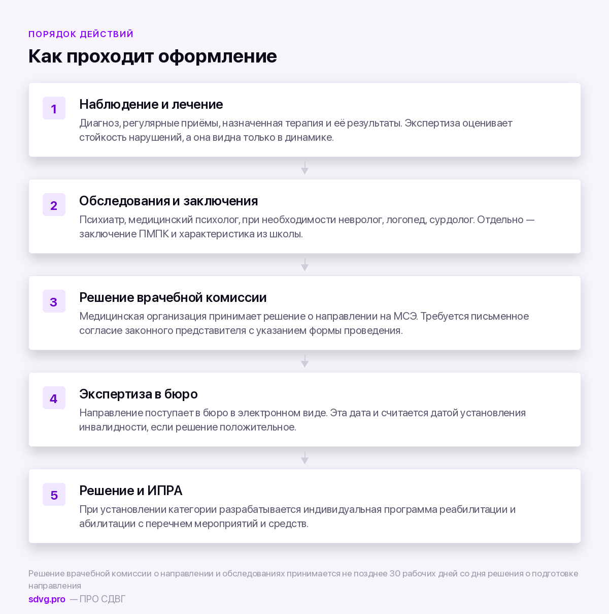 Маршрут оформления инвалидности ребёнку