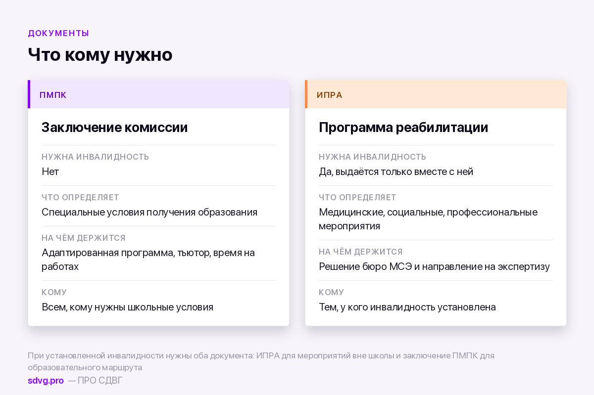 Разница между ИПРА и заключением ПМПК