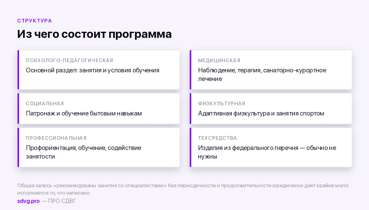 Разделы ИПРА и их применимость при СДВГ