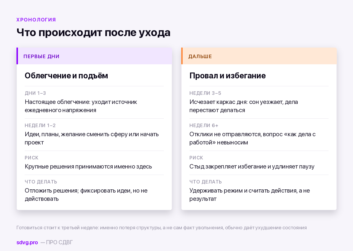 Пятая потерянная работа: что обычно стоит за этим 4 Фазы после ухода с работы