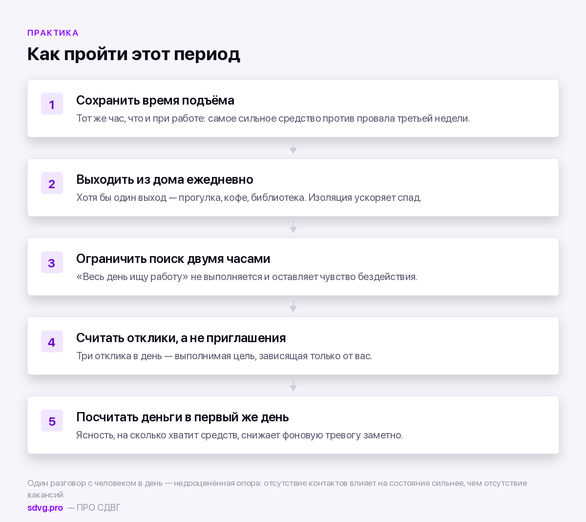 Пятая потерянная работа: что обычно стоит за этим 5 Что делать в первые недели без работы
