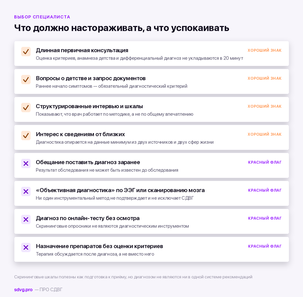 Признаки хорошей и сомнительной диагностики СДВГ