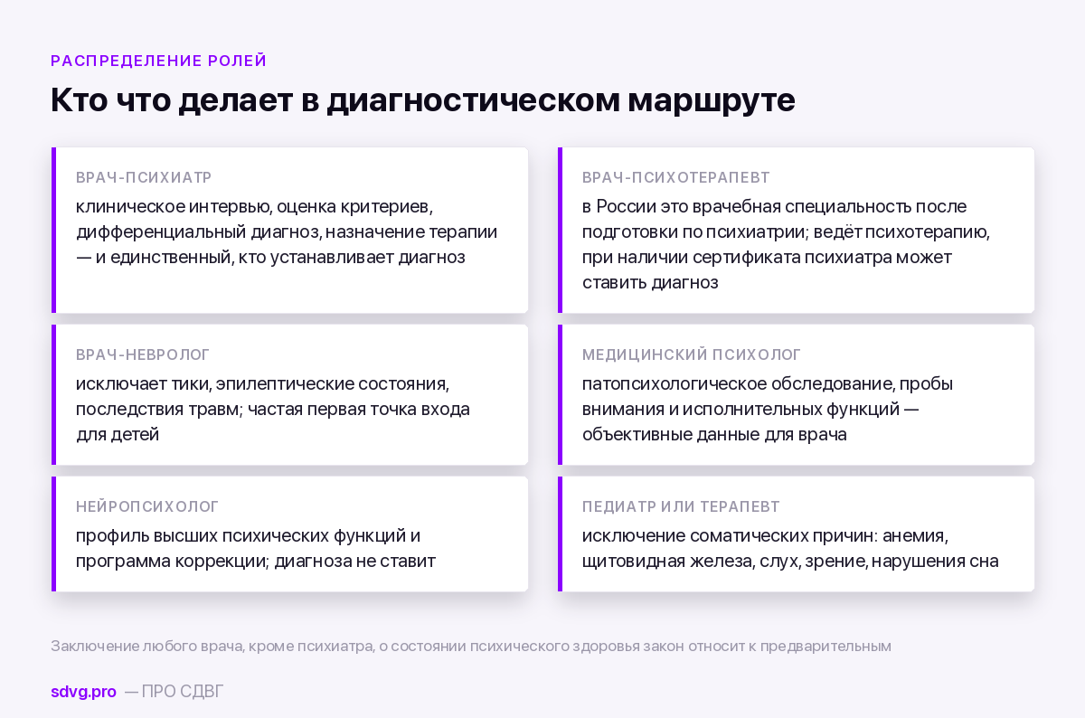 Роли специалистов в диагностике СДВГ