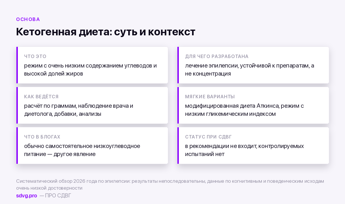 Что такое кетогенная диета