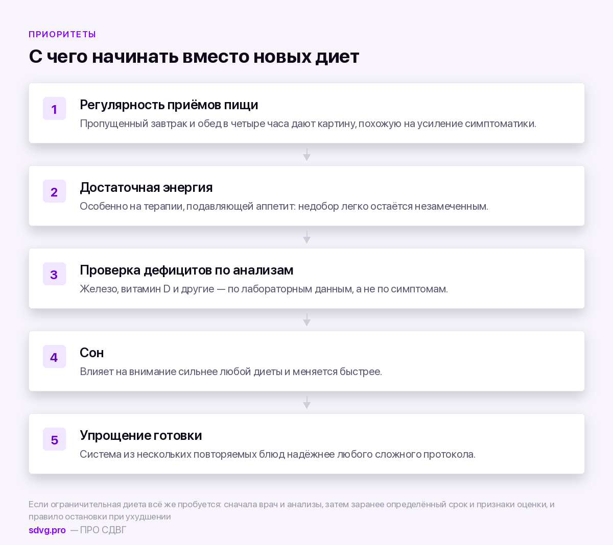 Что из питания влияет на состояние