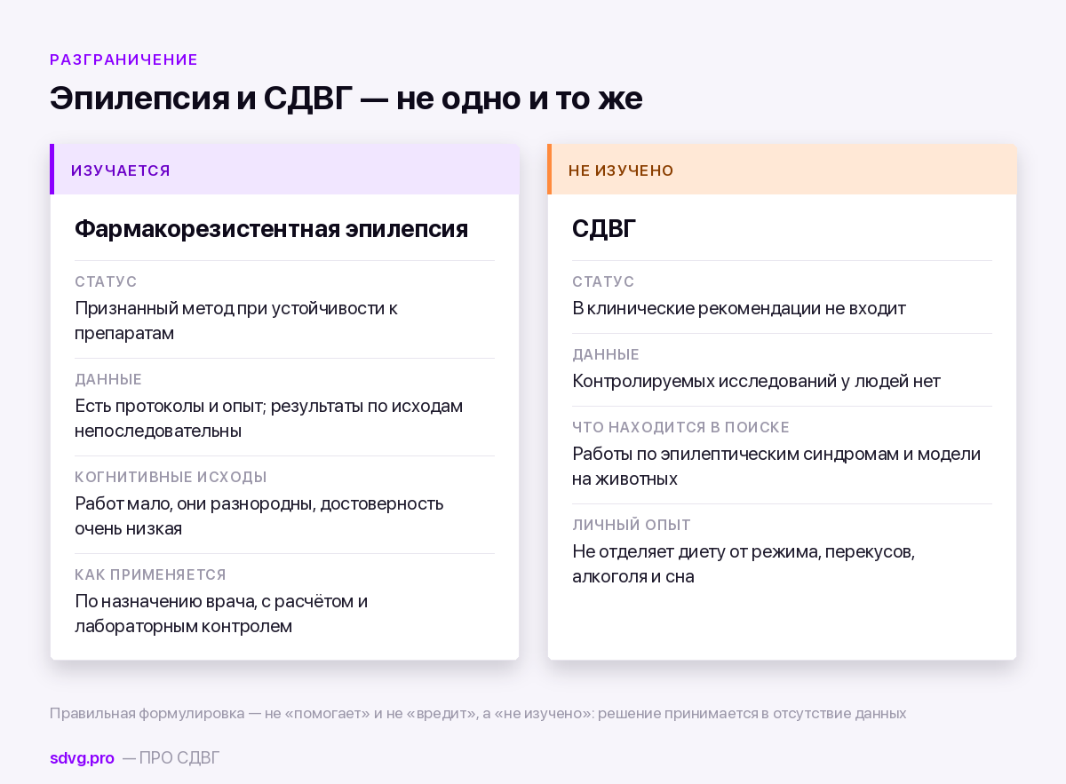 Доказанное и предполагаемое