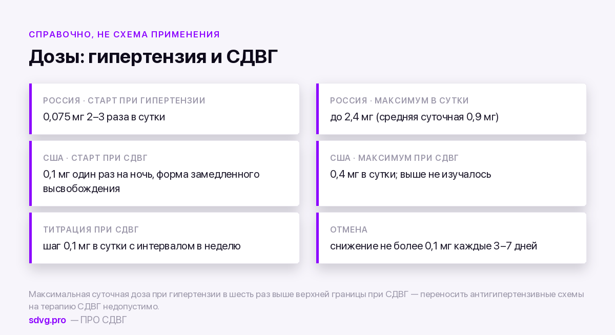 Дозировки клонидина: российская инструкция и схема FDA при СДВГ