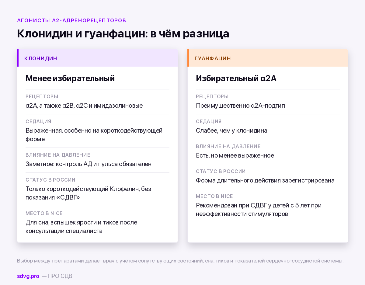 Сравнение клонидина и гуанфацина при СДВГ