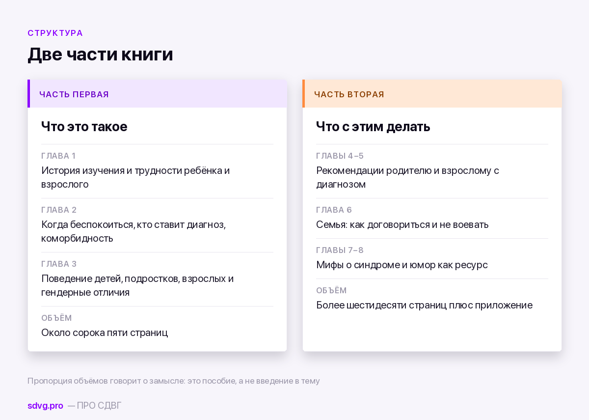 Схема книги: первая часть про синдром, вторая про практику