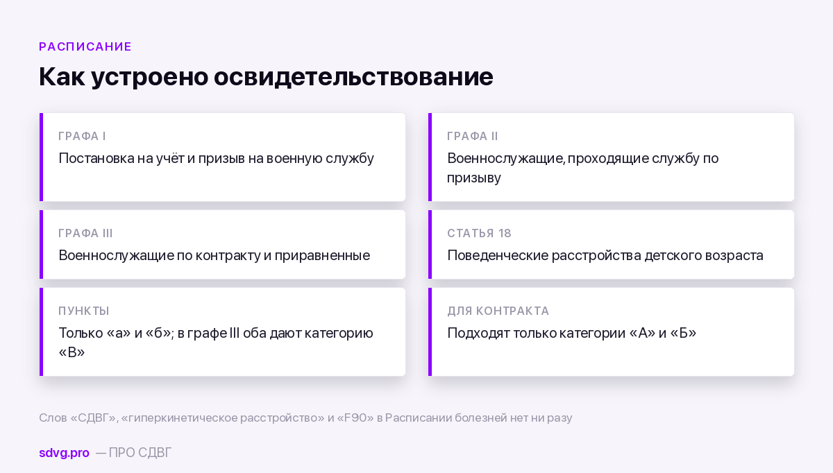 Графы Расписания болезней и категории годности