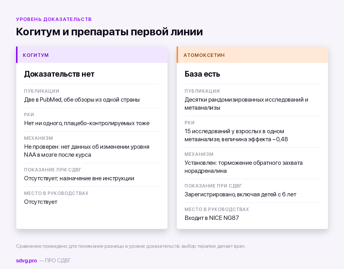Когитум при СДВГ: есть ли доказательства 4 Когитум и препараты с доказанной эффективностью при СДВГ