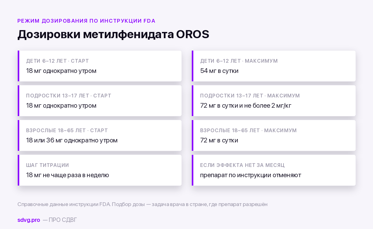 Схема дозирования Концерты по инструкции FDA