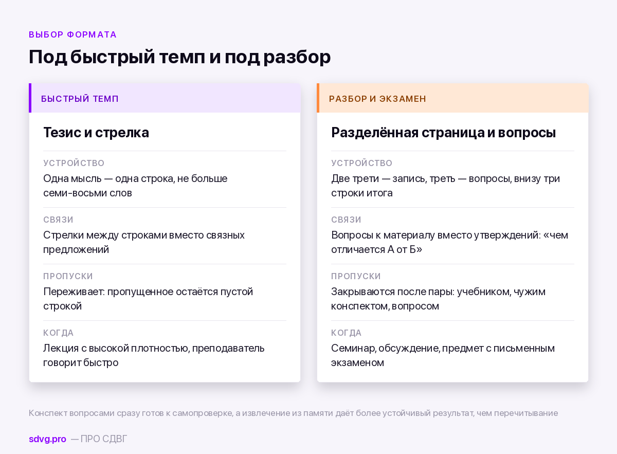 Сравнение форматов конспекта