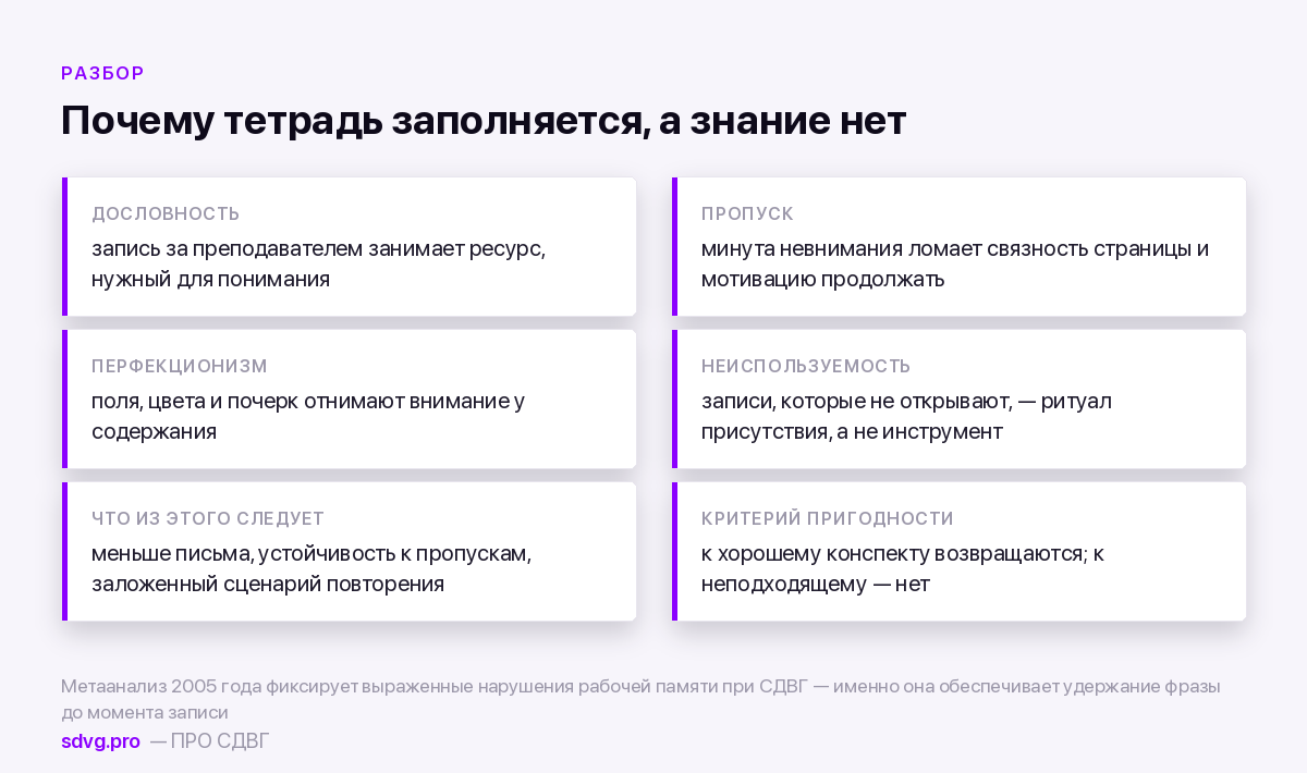 Почему обычный конспект не работает при СДВГ