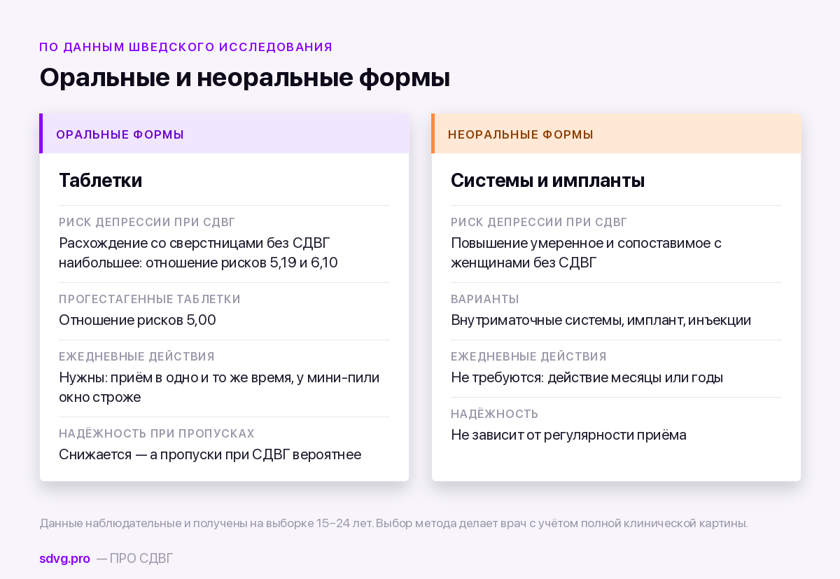Оральные и неоральные формы контрацепции при СДВГ