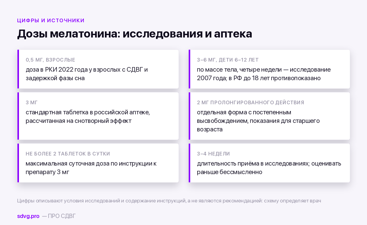 Дозы мелатонина в исследованиях и в аптеке