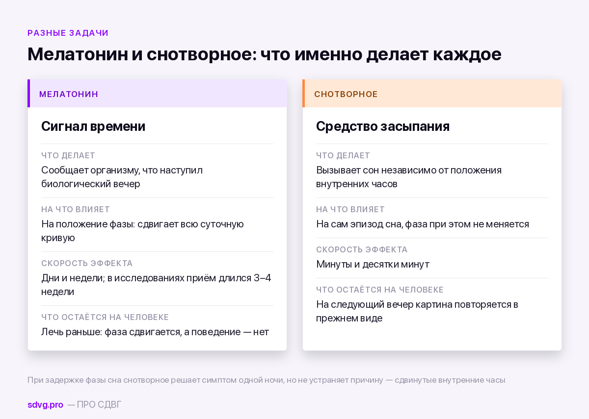 Мелатонин и снотворное: в чём разница