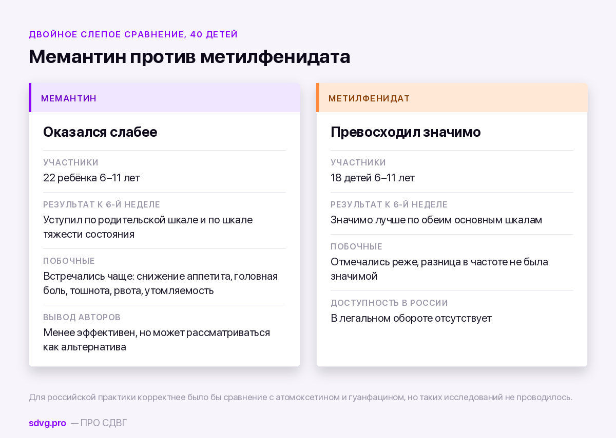 Мемантин и метилфенидат: результаты прямого сравнения