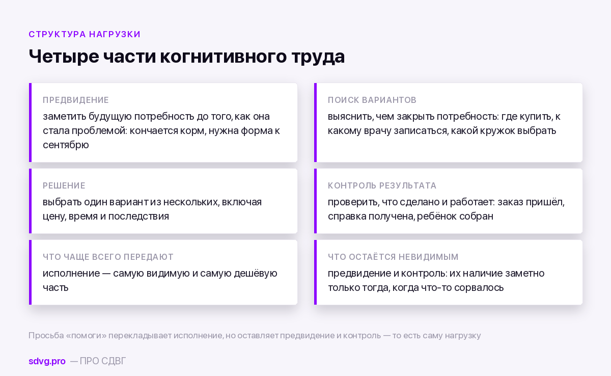Четыре составляющие когнитивного труда