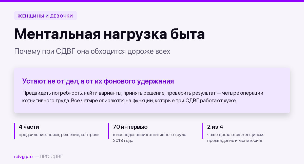 Ментальная нагрузка быта при СДВГ
