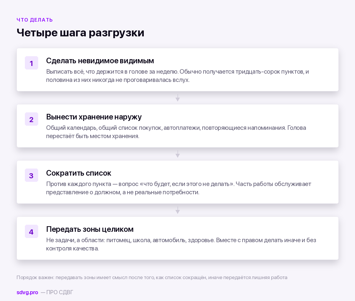 Как снять ментальную нагрузку