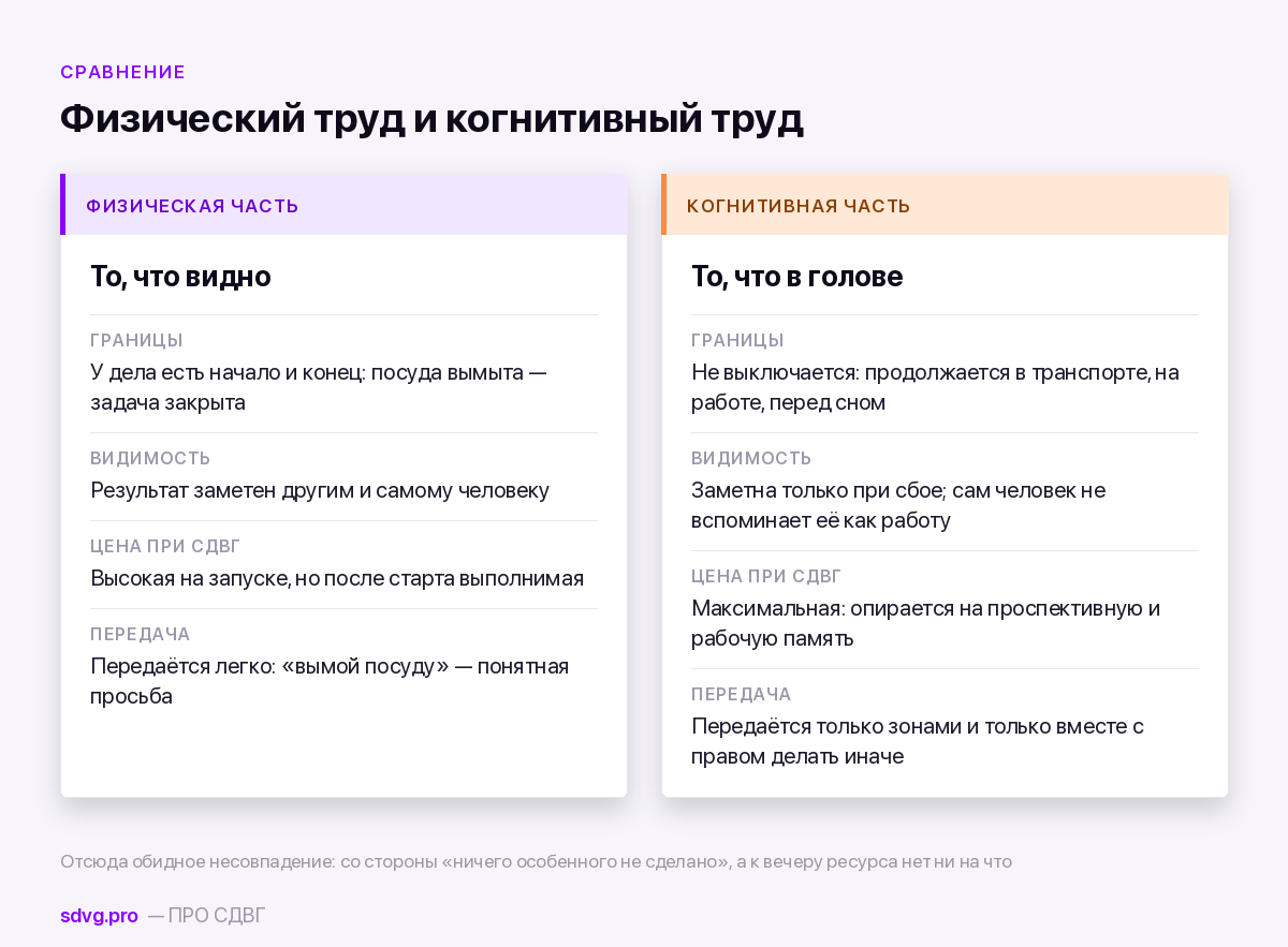 Физическая и ментальная нагрузка быта